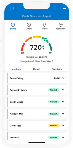 credit score 2